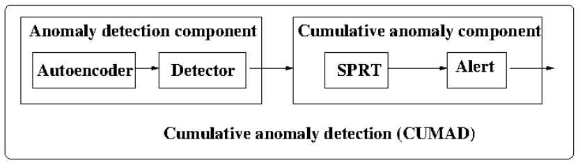 Figure 3. Illustration of CUMAD architecture.