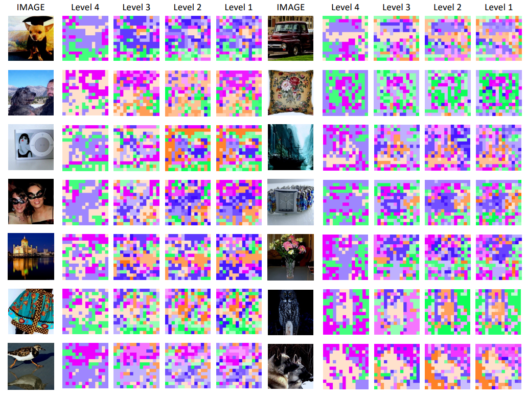 Figure 7. Visualization of visual hierarchy trees decomposed by Hi-Mapper(DeiT-S) trained on ImageNet-1K with classification objective. The same color family represents the same subtree.