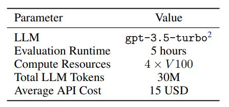 Table 4: Parameters and resources required to run one evaluation round of LFG on the benchmark.