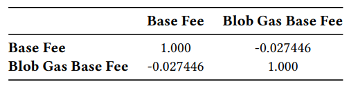Table 13: Correlation Matrix of Residuals