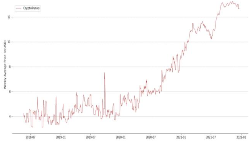 Fig 11: Time-Series price data used in our analysis