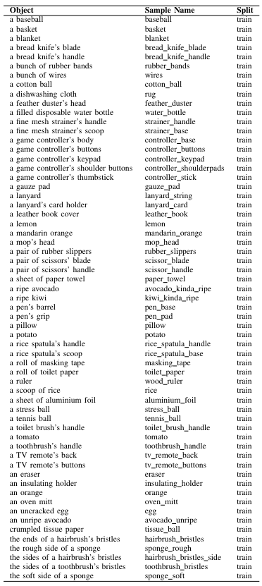 TABLE A3. PHYSICLEAR Training Set Objects. We list all objects in our training set and their sample names.