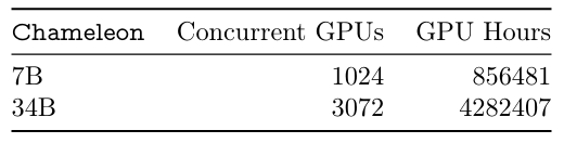Table 2 Chameleon Model Pre-Training Resource Usage