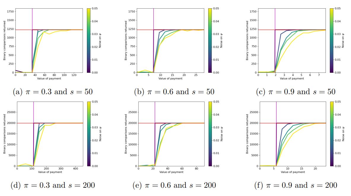 Figure 8: Number of comparisons returned as a function of parameter ψ