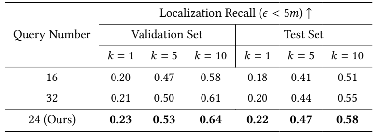 Table 1: Ablation study of the query number on KITTI360Pose dataset.