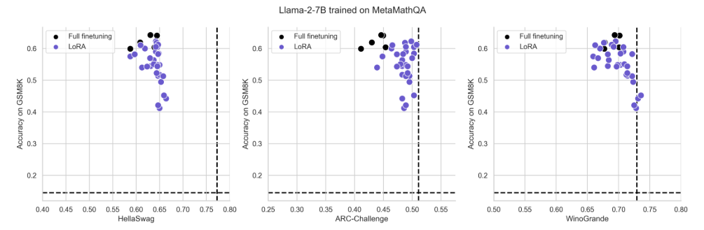 (d) Math IFT: Individual Pareto curves for Llama-2-7B on MetaMathQA.