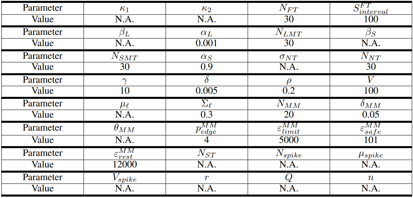 Table 6 Values for fixed model parameters in calibration