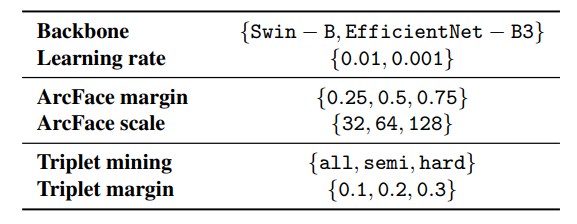 Table 2. Grid-search setup. Selected hyperparameters and theirappropriate values for ArcFace and Triplet approaches.