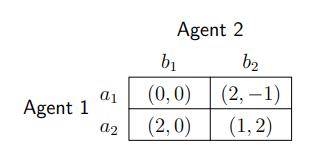 Table 6: A 2-agent strictly monotonic free and unfair economy