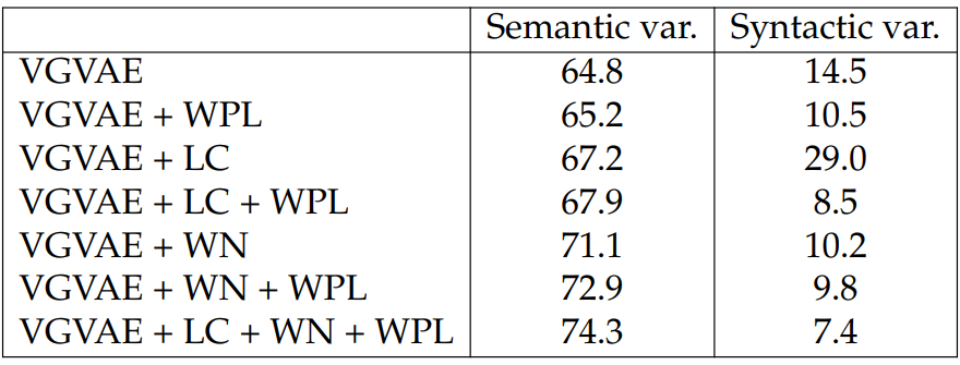 Table 5.8: Pearson correlation (%) for STS Benchmark test set.
