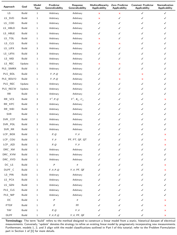 Table 3Generalizability and Applicability Evaluations of DPFL Approaches