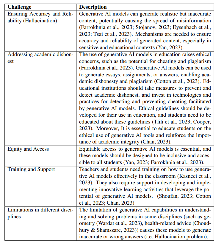 Table 2: Challenges of Using Generative AI Models in Education