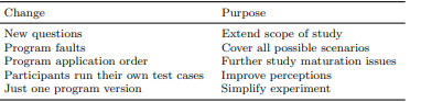Table 17 Changes Made to the Original Study