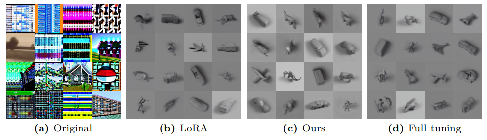 Fig. 22: Images sampled from Stable Diffusion checkpoints fine-tuned on the Smallnorb.