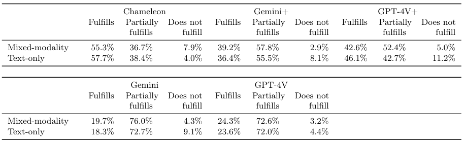 Table 10 Modality fulfillment breakdown.