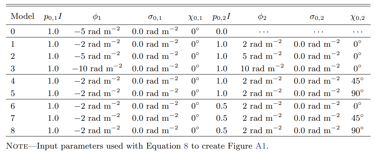 Table A1. Model parameters shown in Figure A1.