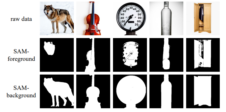 Figure 7. Examples of annotations from SAM-foreground and SAM-background. By using SAM-background for annotation, more refined masks can be obtained.