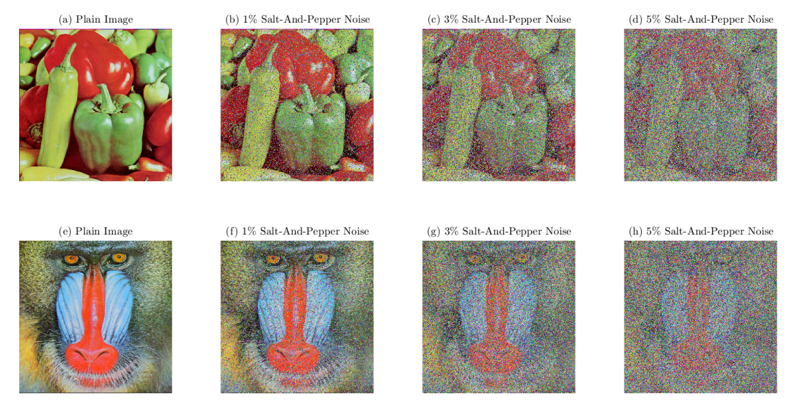 Figure 6: Resistance to noise. (a) plain image peppers, (b)-(d) decrypt the cipher image with 1%, 3%, 5% salt-and-pepper noise using PLCM, (e) plain image mandrill, (f)-(h) decrypt the cipher image with 1%, 3%, 5% salt-and-pepper noise using 2DLASM,.