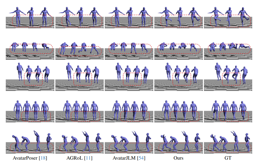Figure 3. Visualization results compared with other methods. All models are trained under setting S1.