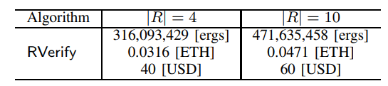 TABLE VERGS FOR RUNNING RVerify