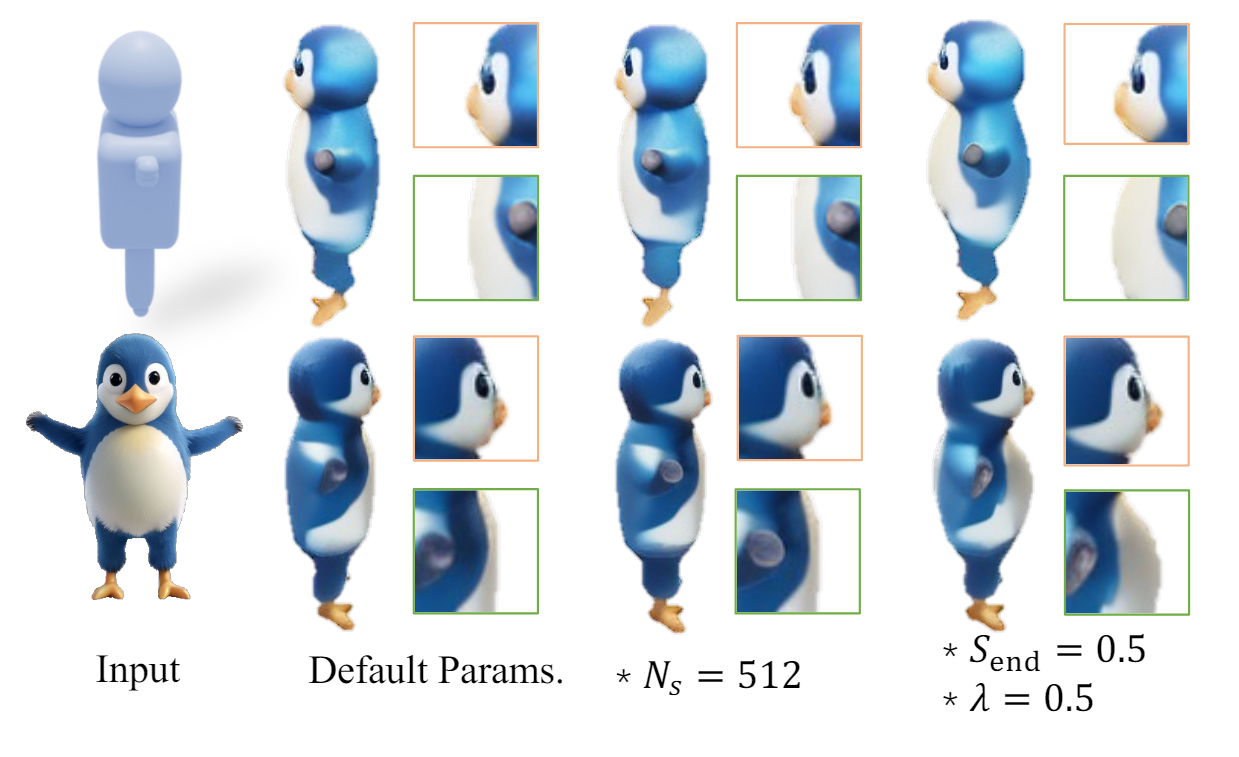  We analyze the 3D-aware controlling strength with different control parameters. As shown above, increasing proxy samples would add more shape constraints, while setting lower weights would give more freedom of generation.