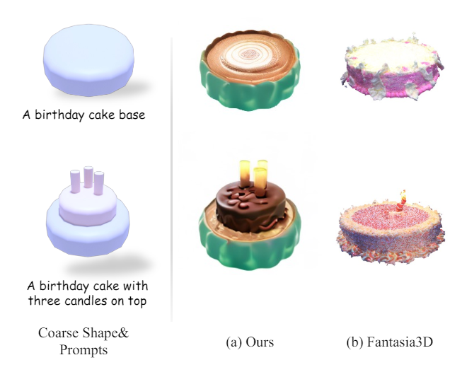 Figure J: We compare our proxy-bounded part editing with Fantasia3D [Chen et al. 2023a] fine-tuning.