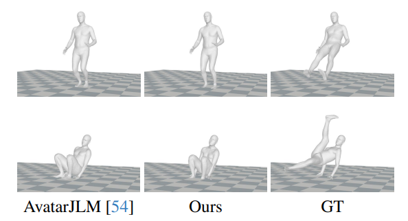 Figure 6. Failure cases. All models are trained under setting S1.