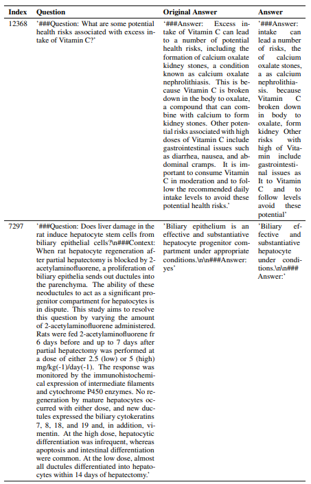 Table 4: Synthetic low-quality examples of delete type