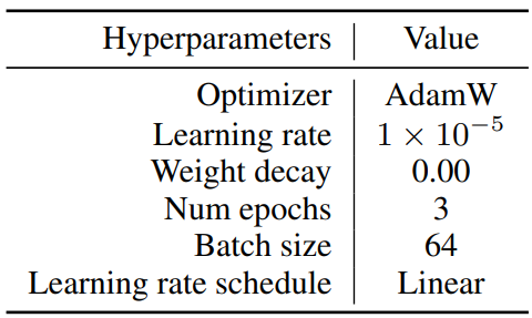  Hyperparameters for finetuning Vicuna models with our deductive verification dataset.