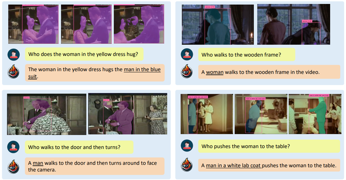 Figure 10. Qualitative results for visual grounding on the HC-STVG dataset (failure cases): errors in our model’s output (e.g., bottom left: our model identifies the woman as a man), incorrect localizations in the off-the-shelf grounding module (e.g., top-left), and incorrect tracking (e.g., top-right, bottom-right) result in these failure cases.