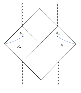 Figure 6.2: Penrose diagram of an eternal Reissner-Nordström black hole [172] in the absence of island surface.