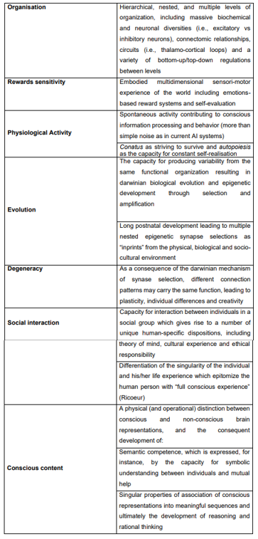 Table 1. Brain features that should be taken into account for accelerating research towards the development of conscious AI