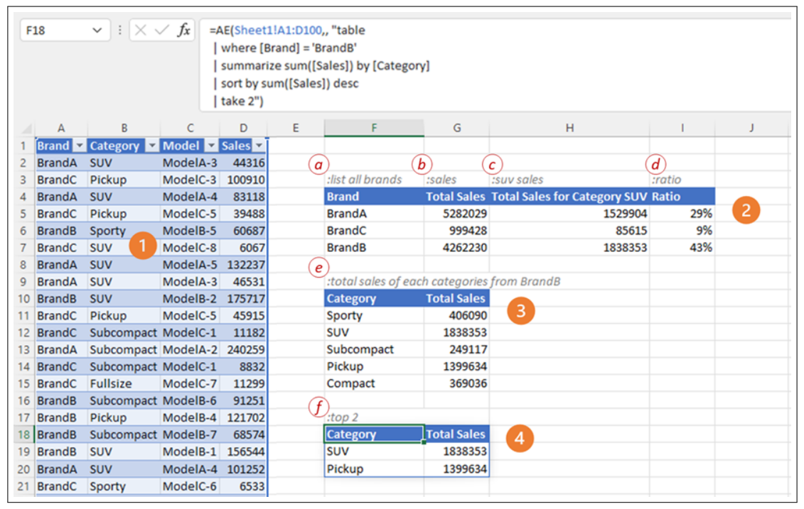 Figure 6 – GridBook interface showing natural language formula in the spreadsheet grid.