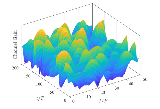 Fig. 4: Demonstration of the doubly-selective fading channel in time-frequency domain, with bi-orthogonality.