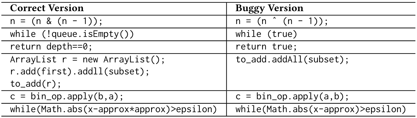Table 3: Default Few-Shot Examples from QuixBugs