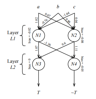 Fig. 1: Model structure built and fitted in Listing 1