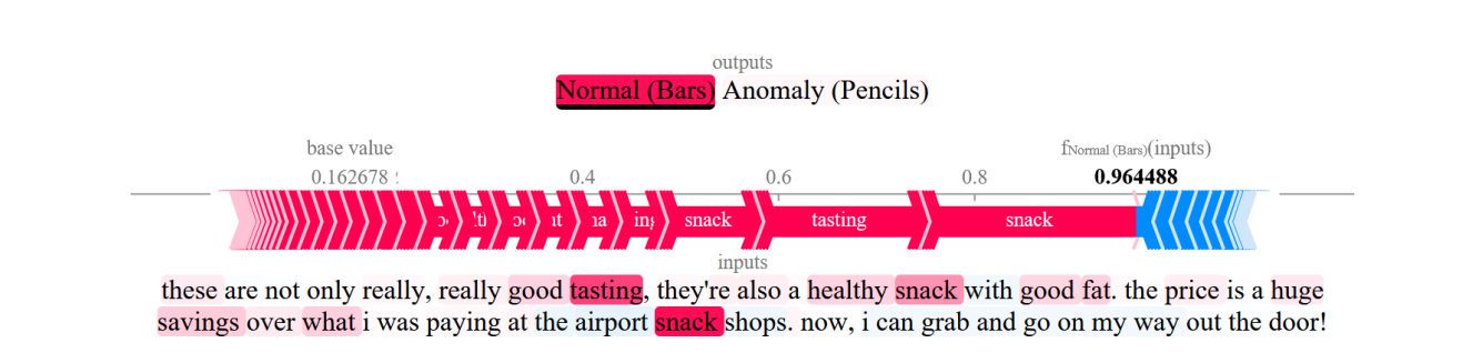 Figure 3: Explanation generated by SHAP for the anomalous reviews detection problemraised in this work. In this scenario, the reviews to be analysed correspond to the product