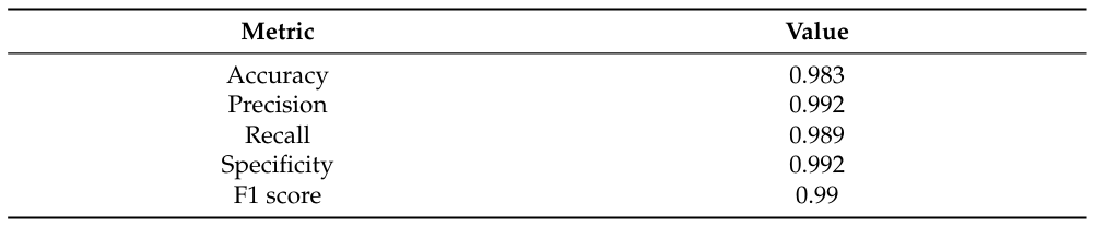 Table 2. Metrics output by Equations (3)-(4) for Experiment 2