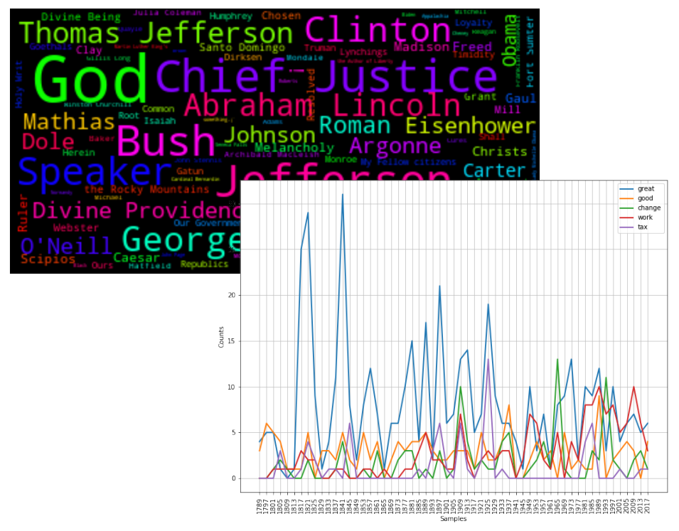 Figure 1: Visualisations of text explorations created by the students.
