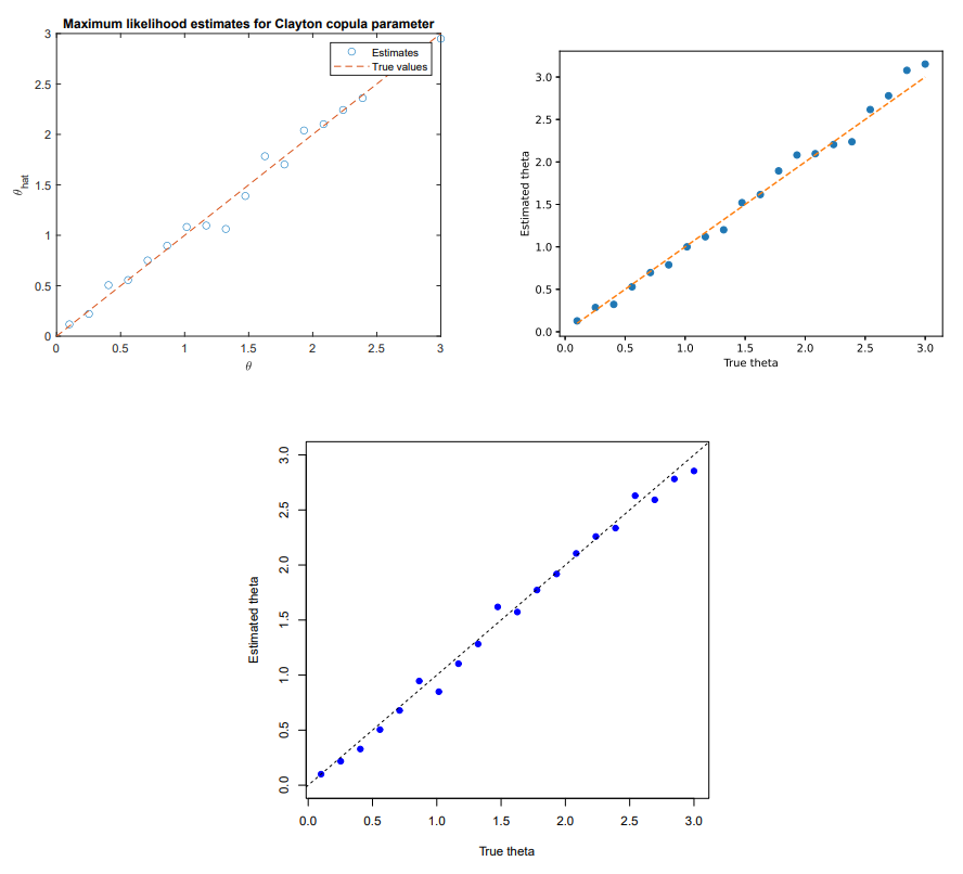 Figure 2: The plots produced by the code generated by ChatGPT in MATLAB (top-left), Python (top-right) and R (bottom