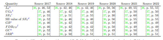 Table 4. Allianz Lebensversicherungs-AG. Publicly available sources for the data in Table 3.The source is given as a web-page where the Financial Statement [37] and SFC Report [36] can