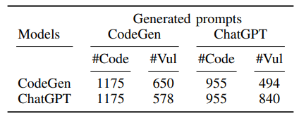 TABLE V: Transferability of the generated C non-secure prompts. Each row shows the models that have been used to generate C codes using the provided non-secure prompts. Each column shows the prompts that were generated using different models. #Code indicates the number of generated codes, and #Vul refers to the number of vulnerable codes.