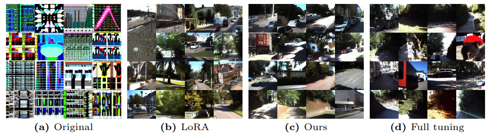 Fig. 21: Images sampled from Stable Diffusion checkpoints fine-tuned on the Kitti.
