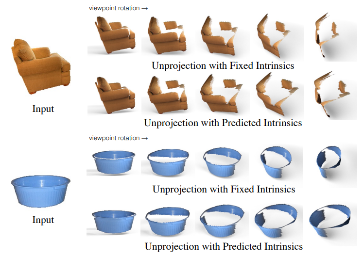 Figure 6. Benefits of intrinsics learning. We show the reconstructed visible surfaces for two real image inputs. The visible surface is unprojected from estimated depths, with either fixed intrinsics or predicted intrinsics. Using fixed intrinsics cause unrealistic deformations in the 3D aspect ratio of the visible object surface (e.g. objects appear to be compressed).