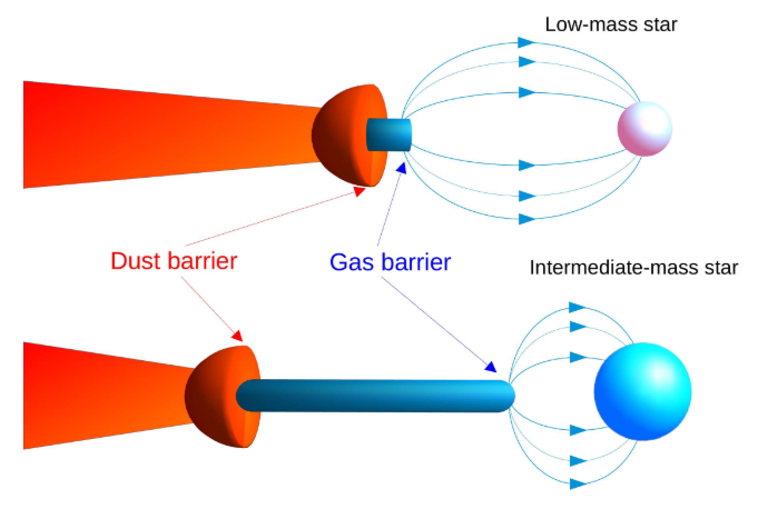 Magnetospheric Truncation as the Limiting Factor for Hot Jupiter Orbits Across Stellar Masses