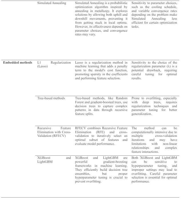 Table1. feature selection methods