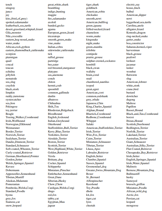 Table 13. Extra categories from ImageNet-1K.