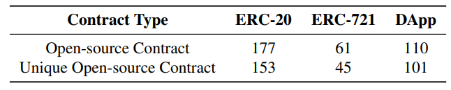 Table 3: For 348 identified true positive open-source cases, the classification results according to their functionalities.