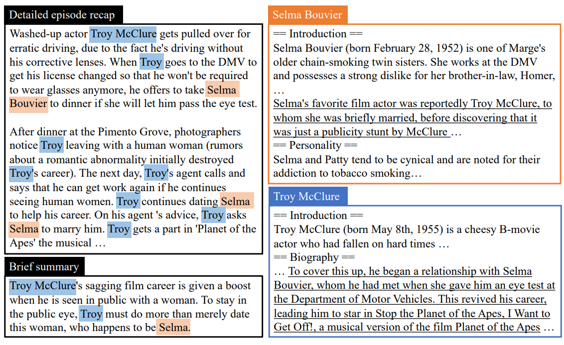 Figure 6.6: Excerpts from a TVSTORYGEN instance that corresponds to the episode “A Fish Called Selma” in the TV show “The Simpsons”. Colored texts are mentions of characters. Texts surrounded by “==” in the character descriptions are section titles. We underline texts in the character descriptions that are closely related to the detailed recap. The shown part of the story includes complex interactions between Selma Bouvier and Troy McClure , which requires models to use relevant information from the lengthy character descriptions. There are six characters involved in this story but we only show parts of the detailed recap and character descriptions for brevity.