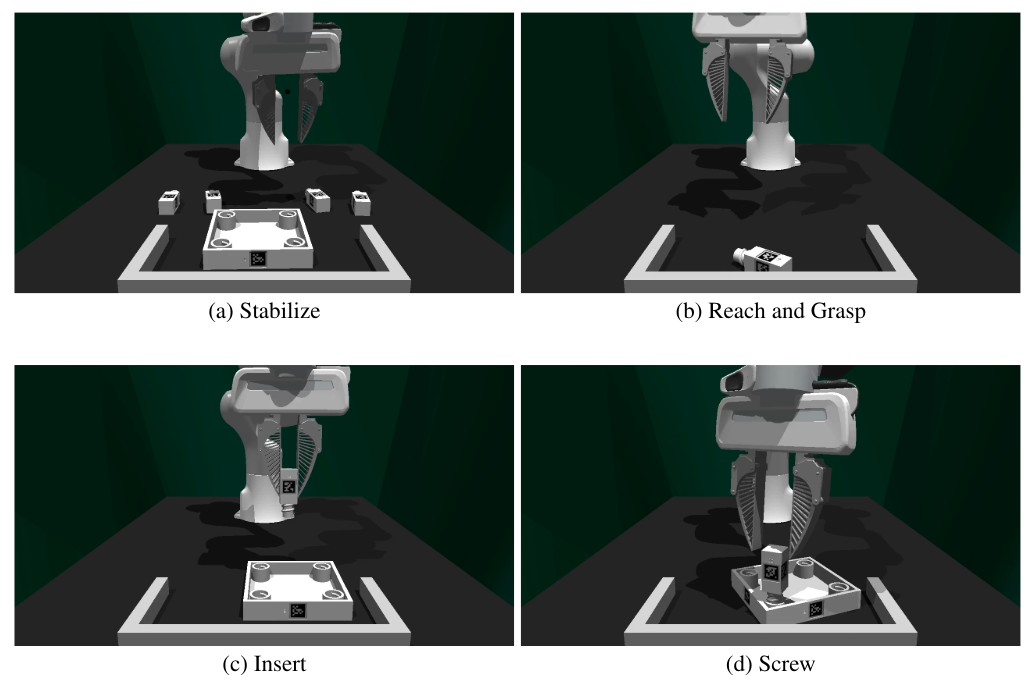 Figure A.1: Visualization of simulated tasks.